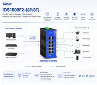 Switch Ethernet Industri 20G Terkelola L2 Din-Rail dengan 8 Port Tembaga RJ45 X10/100/1000TX, 8 PoE, 2 Port SFP X1000M