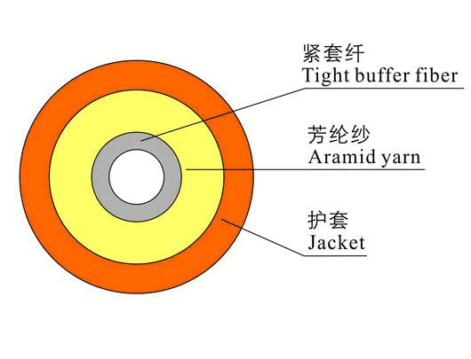 Outdoor Optical Fiber Wire and Cable Extrusion Machine cable making machine Affordable Brazil Market