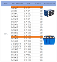 Batterie Li-Ion prismatique rechargeable NCM 62Ah 3,7V à décharge élevée, 3000 cycles, température de fonctionnement -20~55°C
