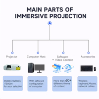 Proyector Leplay LP002 4K Inmersivo de 360 Grados, HDMI/Wi-Fi, LCD Portátil, Multi-OS, Multi-Montaje, para Restaurantes/Banquetes/Cines