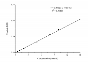 Kit de ensayo colorimétrico G total ()/G oxidado (<span class=keywords><strong>GSSG</strong></span>) - Product Image 3