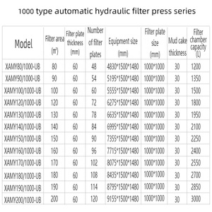 Tự Động Tấm Lọc Báo Chí Lọc Thiết Bị Báo Chí - Product Image 6