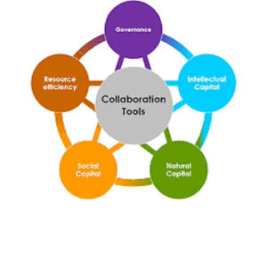 Plataforma de Herramientas de Colaboración Inteligente Totalmente Personalizable, Software de Alta Demanda, Personalizado para el Cliente, Compatible con Linux, Mac e Internet - Product Image 5