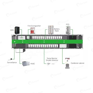 מיכל סולארי מסחרי היברידי skwh 1mw ליתיום אחסון אנרגיה סוללה - Product Image 6