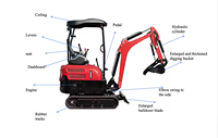 Mini-Raupenbagger mit Hydrauliksystem Hohe Grabkraft 0,025m Schaufelkapazität für Kleine Projekte & Heimgebrauch