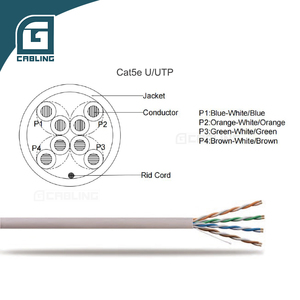 Câble réseau <span class=keywords><strong>Ethernet</strong></span> en cuivre UTP haute vitesse Gcabling 1000 pieds <span class=keywords><strong>Catégorie</strong></span> <span class=keywords><strong>5e</strong></span> Cat5e pour caméra extérieure système de vidéosurveillance - Product Image 2