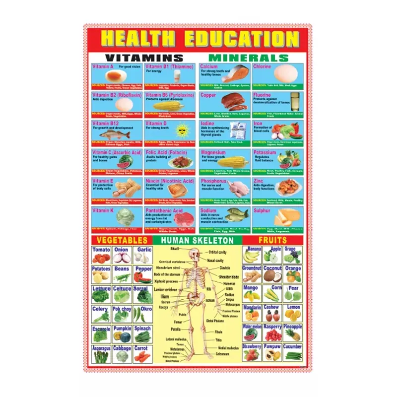 Kinderen Poster Alfabet Engels Fruit Vermenigvuldiging Kids Learning Wall Educatief Poster