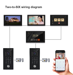 Vidéophone domestique 4 fils 10 pouces avec assistance client 24h/24 et 7j/7 et votre portier numérique 24h/24 et 7j/7 <span class=keywords><strong>pour</strong></span> maisons de retraite - Product Image 5