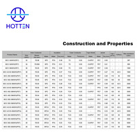 Conducteur en alliage de cuivre étamé 50Ohm 40AWG matériau de bande PET ultra-doux, câble coaxial de résistance à la flexion
