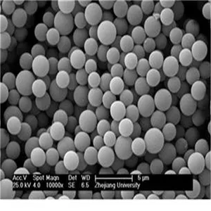 JSYA-TMZ de resina de poliacrilato resistente a arañazos, microesfera