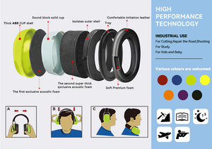 <span class=keywords><strong>Protection</strong></span> <span class=keywords><strong>auditive</strong></span> montée <span class=keywords><strong>sur</strong></span> casque, protège-oreilles de sécurité avec homologation CE - Product Image 6