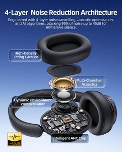 Auriculares Híbridos con Cancelación Activa de Ruido, Audio de Alta Resolución, Graves Profundos, Batería de 800 mAh, Larga Duración, Resistentes al Agua IPX-4 - Product Image 2