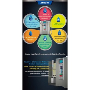 Máquina de Agua Alcalina Ionizadora Eléctrica «Hecho en Japón-Taiwán Buder» con Construcción de Plástico para Uso en Oficina y Hogar - Product Image 3