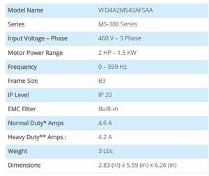 VFD4A2MS43AFSAA ตัวแปลงความถี่อุตสาหกรรมสำหรับปั๊ม พัดลม สายพานลำเลียง และอุปกรณ์ระบบอัตโนมัติ - Product Image 5