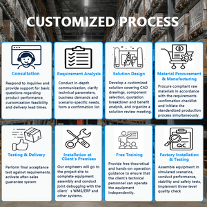 מסוע טלסקופי אוטומטי להעמסת מכולות/משאיות, מערכת הרחבה ממונעת, מפחית טיפול ידני, משפר את הבטיחות - Product Image 4