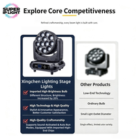 Projecteur LED mobile RVBW 12x40W 4.5-45 °   Zoom pour DJ, discothèque, spectacle sur scène