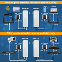 Adaptateur PoE Ethernet LAN RJ45 2 ports, CPE extérieur, pont Wi-Fi sans fil longue portée 3KM, antenne 14dBi à gain élevé 22 MIMO, IP65, en stock