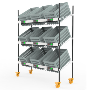 ตัวชี้วัดคุณภาพสูงสำหรับการจัดส่งสินค้าในคลังสินค้า - Product Image 1