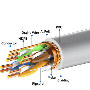 Cable de Red SFTP de 0.50mm, Cat. 5e BC, Par Trenzado de Cobre Desnudo, Cubierta de PVC para Interiores, para Conector Keystone, Cable LAN con Prueba de Calidad Aprobada - Product Image 6