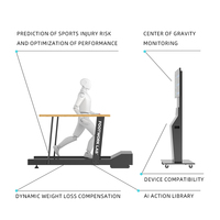 Système d'analyse de la marche par scanner plantaire avec IA, orthèses dynamiques, interface USB, pour rééducation sportive et tapis de course - FOOTWORK LAB Stock