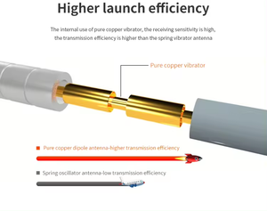 Venta al por mayor 15dbi 2400-2500MHz Wifi externo Antena exterior 4G Antena de fibra de vidrio Antena de comunicación impermeable - Product Image 3