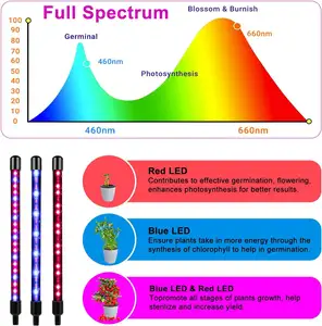 4 Head 3 HeadLED Grow Light Full Spectrum Phytolamp For Plants Full Spectrum Phyto Growth Lamp Set Open Close