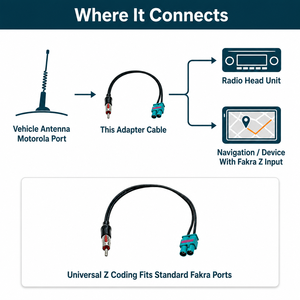 Adaptateur d'antenne radio de voiture en gros, double Fakra Z vers <span class=keywords><strong>prise</strong></span> mâle <span class=keywords><strong>DIN</strong></span> ISO pour <span class=keywords><strong>autoradio</strong></span> Audi VW Seat Volvo - Product Image 3