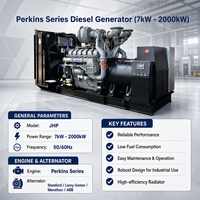 Moteur Pekins 4016-61TRG3 1800kw générateur électrique diesel à vendre générateur de puissance à démarrage automatique 2250kva