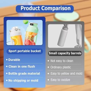 Venta al por Mayor de Productos Multifuncionales: Licuadora Portátil, la Mejor Máquina para Hacer Jugos de Verduras y Frutas - Product Image 3