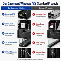 Ventanas Comerciales de Aluminio con Doble Acristalamiento y Rotura de Puente Térmico NFRC de 2 mm, Ventanas de Aluminio Insonorizadas con Marco de Acero Inoxidable