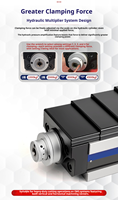 Multiplicador Hidráulico MC de Presión Constante para Tornos CNC con Accionamiento Manual y Componentes de Rodamientos y Engranajes