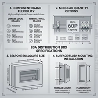 Boîtier de distribution d'éclairage principal pour couloir public FXXM1, 80A, IP30, panneau d'alimentation principal intérieur pour le contrôle des charges d'éclairage partagées du hall