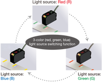 Sonde tactile 3d cnc, pièces écologiques, pièces