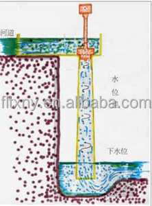 500w 1kw tête basse micro générateur de turbine à eau hydro aimant <span class=keywords><strong>hydroélectrique</strong></span> 15kw générateur monophasé à noyau de cuivre complet - Product Image 3