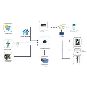 Invertisseur solaire hybride <span class=keywords><strong>Growatt</strong></span> à bas prix 24 V et 48 V SPE <span class=keywords><strong>3500</strong></span> W 6000 W, prise en charge du système d'énergie solaire parallèle pour la maison - Product Image 4