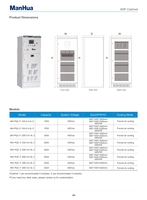 Gabinete de Distribución de Energía con Filtro Activo |   Bajo Voltaje, Mitigación de Armónicos, Ahorro de Energía, Diseño Modular para Uso Industrial
