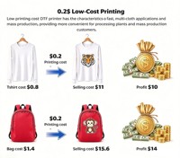 Mesin Printer Transfer DTF Xinmei A3 untuk Pencetakan Kaos Custom, Usaha Kecil, Pabrik Garmen, Mesin Pencetakan Transfer Film PET