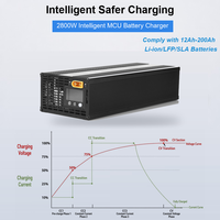 Chargeur de batterie intelligent réglable 2800W 40-90V avec écran LCD pour batteries 36V 48V 60V 72V 20A au plomb-acide, Li-ion, LifePO4