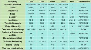 Lámina de Silicona de <span class=keywords><strong>Alta</strong></span> Conductividad Térmica y <span class=keywords><strong>Alta</strong></span> <span class=keywords><strong>Temperatura</strong></span> NDST NDST-SB110-T10, Almohadilla Térmica, <span class=keywords><strong>Cinta</strong></span> <span class=keywords><strong>Aislante</strong></span> <span class=keywords><strong>para</strong></span> Fuente de Alimentación UPS, 6kV - Product Image 4
