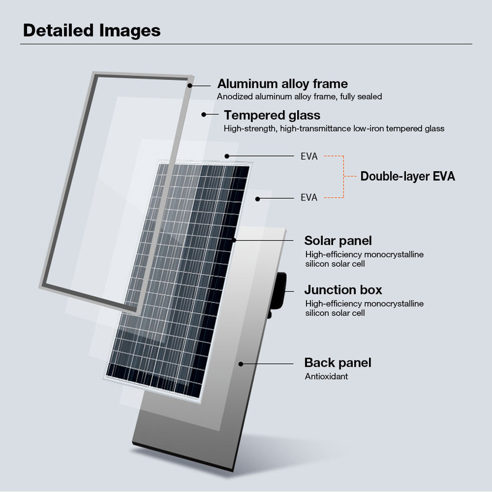 30 Years Warranty Bifacial High Efficiency Shingled Solar Panels 1000w ...