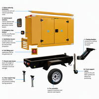 Générateur diesel sur remorque 30kva 40kva 50kva 60kva 70kva 80kva, refroidi par eau, 50hz 60hz, alimentation de secours extérieure