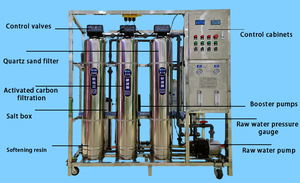 Sistema di Trattamento Acqua Industriale RO da <span class=keywords><strong>500</strong></span> <span class=keywords><strong>L</strong></span>/Ora con PLC e Pompa per Purificazione e Filtrazione dell'Acqua - Product Image 6