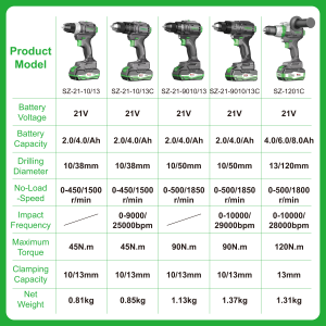 Taladro Atornillador de Impacto Inalámbrico de Alto Rendimiento con Batería de Iones de Litio Velocidad Variable Motor sin Escobillas 13mm - Product Image 5