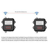 HXZK-FZ Radar anti-collision Grue à chariot élévateur à bas prix Équipement d'évitement de collision pour véhicules piétonniers Fournisseur 4G