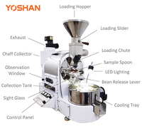 Mesin Pemanggang Kopi Yoshan Sample Home Artisan Tostadoras De Cafe, Listrik, Ukuran Kecil, 6Kg 5Kg 3Kg 2Kg 1Kg, Komersial, untuk Dijual