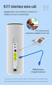 5G <span class=keywords><strong>Modem</strong></span> Sim Khe Cắm Đầy Đủ Ban Nhạc Gigabit Wifi6 Băng tần Kép 3000Mbps Wifi Thiết Bị SOHO Sử Dụng Nhà Có Chức Năng Tường Lửa Voip VPN - Product Image 6