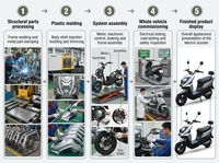 Nouveau modèle de trottinette électrique haute puissance 1000W 2000W 60V avec grands sièges pour adultes, pour la ville, avec carte NFC et pédale