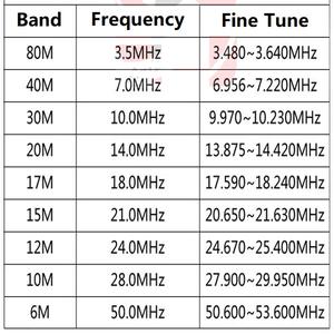 Горячая новинка: автомобильная антенна ВЧ 3-50 МГц с тройным магнитным основанием - Product Image 4