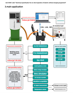 Testeur de terrain pour chargeur de VE Tunkia TD1320 DC, compteur 0,05 Classe 1150V 300A pour test de protocole et d'interopérabilité - Product Image 5