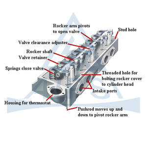 Vente en gros de culasse en aluminium Acheter culasses de moteur pour Toyota Nissan Suzuki Isuzu Mazda Ford Mitsubishi Hyundai <span class=keywords><strong>Honda</strong></span> - Product Image 5